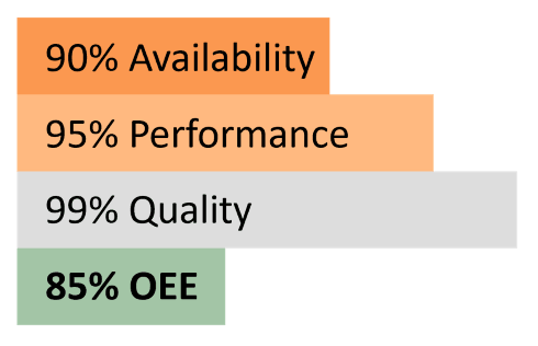 oee-worldclass-600-wide
