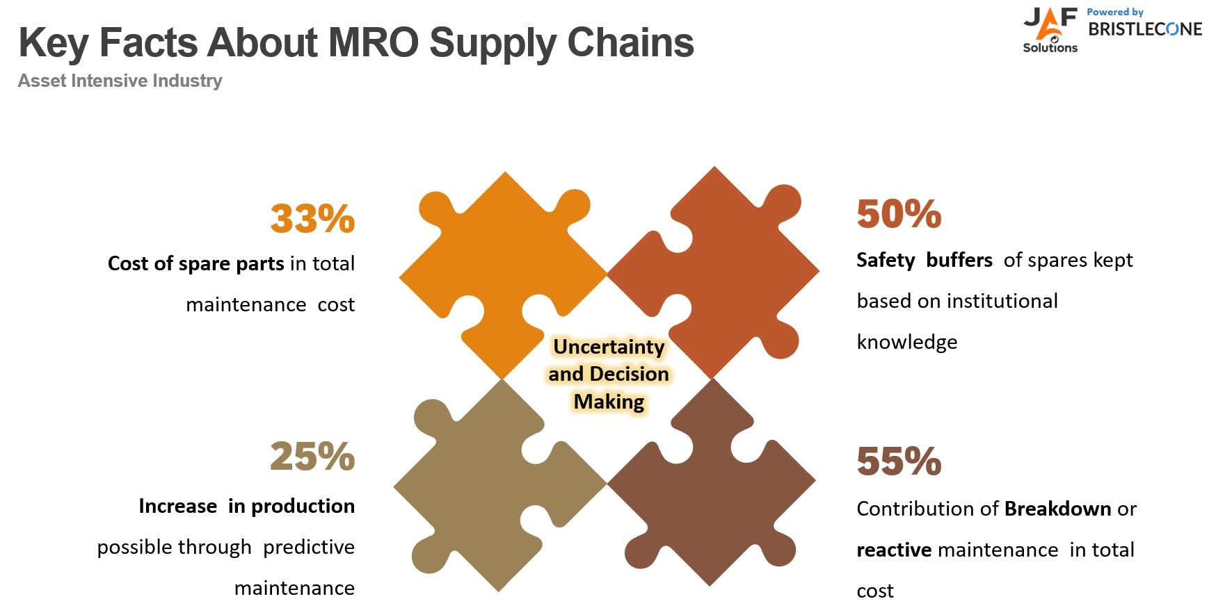 MRO Supply Chain Key Facts