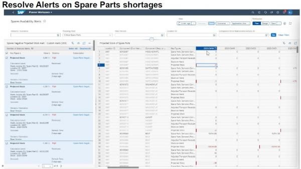 SAP IBP Resolve Alerts for Spare Parts