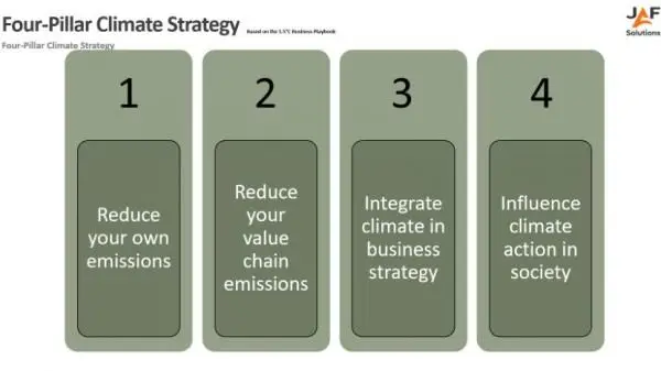 4 Pillar Strategy Summary