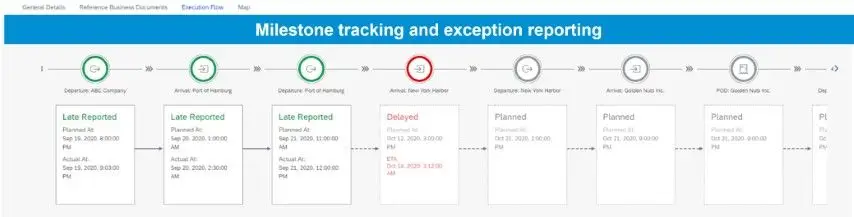 Milestone Tracking with Exceptions
