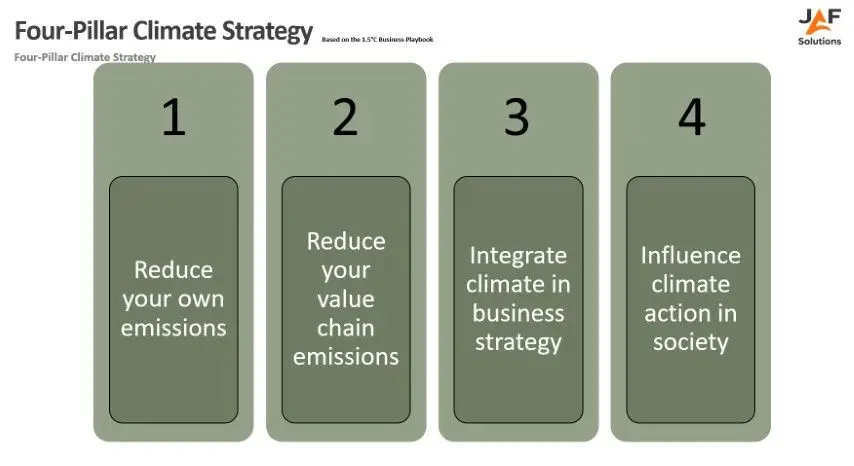 4 Pillar Strategy Summary
